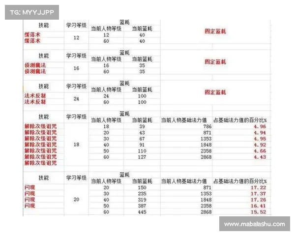 魔兽世界SS技能省蓝攻略